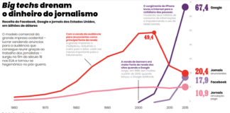 Plataformas predatórias