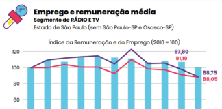 Jornalistas do interior: um mercado em transformação